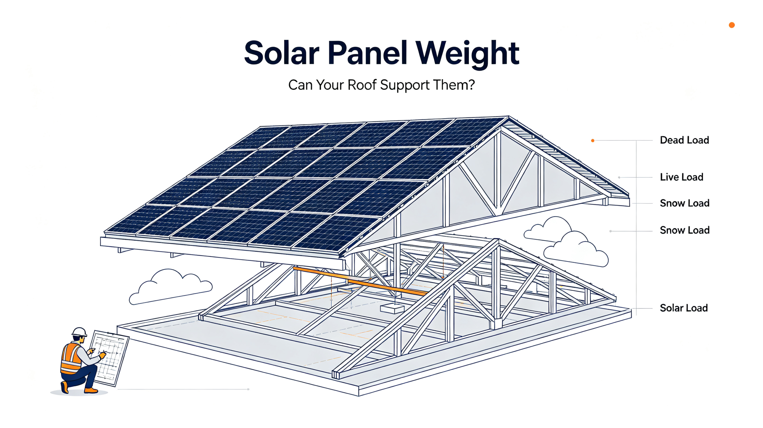 Solar Panel Weight – Can Your Roof Support Them?