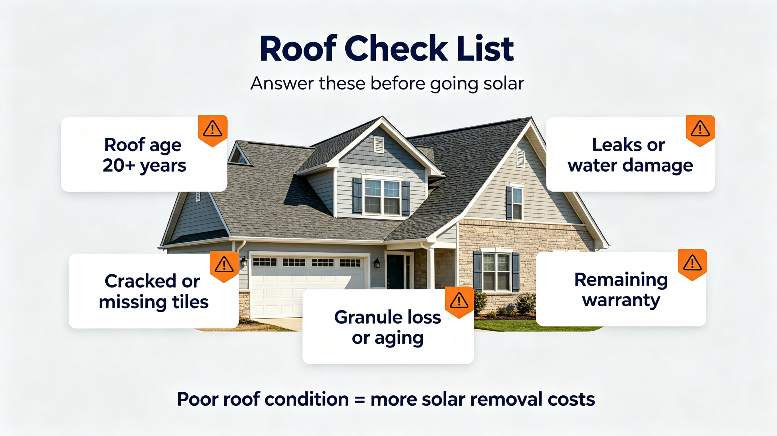 Replace your roof before solar - roofer and solar installer reviewing the same roof