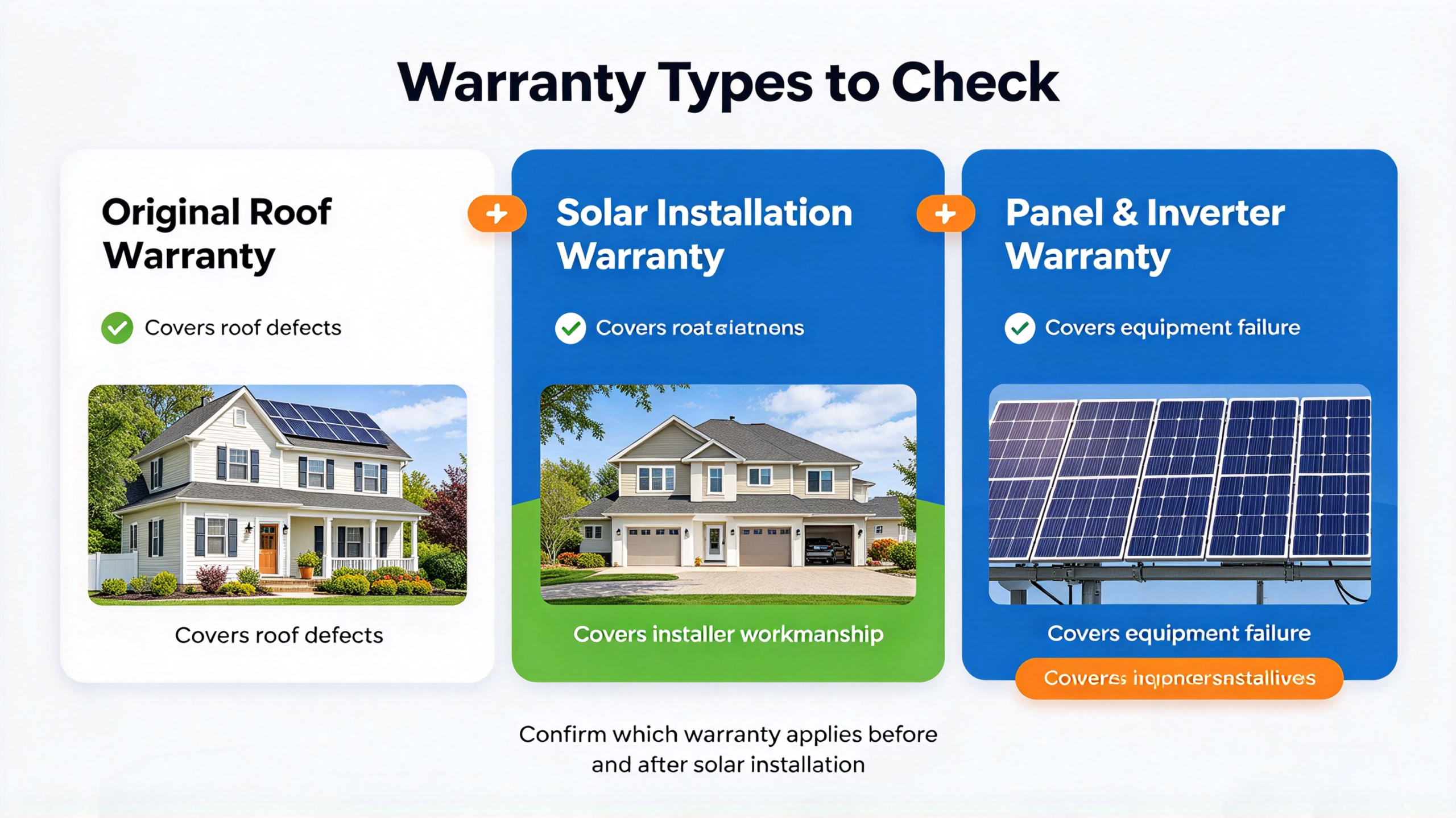 Solar mounting bracket with flashing sealed on an asphalt shingle roof