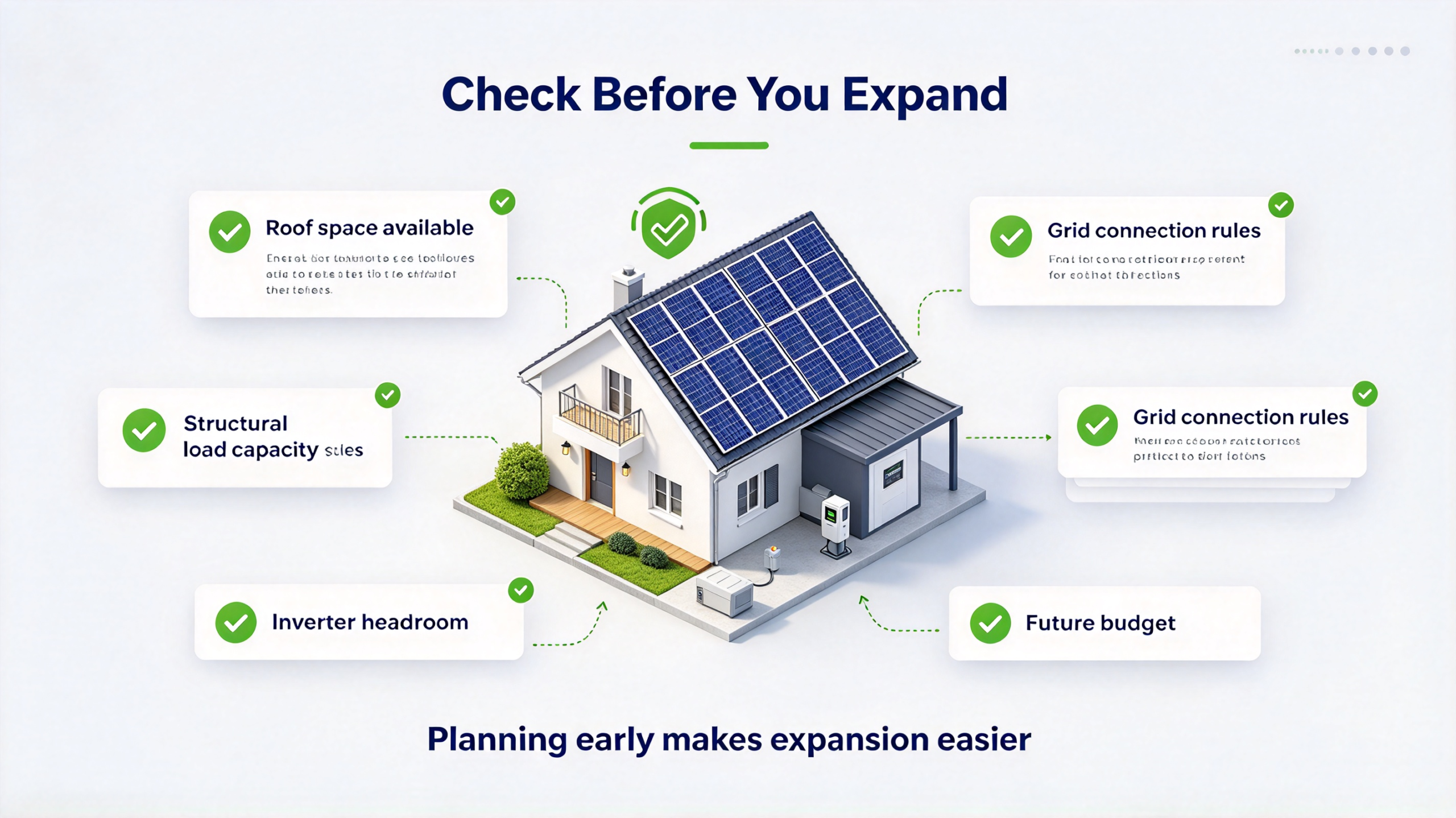 Solar array on a roof with unused space left for additional panels later